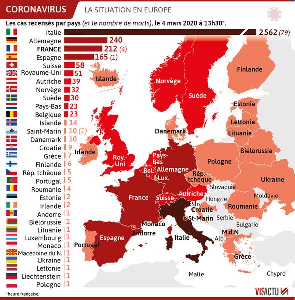 Défis et perspectives de l’UE après la crise du Coronavirus