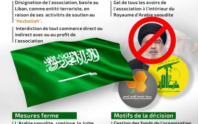 Infographie: Mouvements suspects et mesures fermes, l’Arrabie saoudite sanctionne l’association « bon prêt »