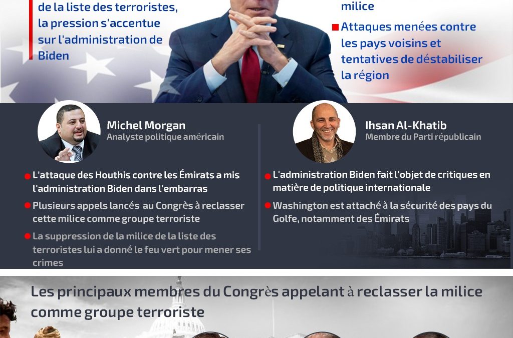 Infographie: Biden reclassera-t-il la milice d’Al-Houthi comme organisation terroriste?