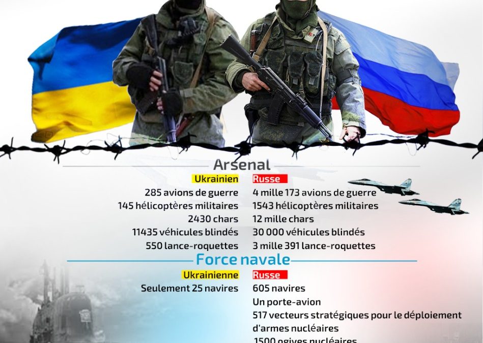 Infographie: Les armées russe et ukrainienne