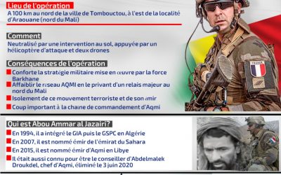 Infographie: Mali… l’élimination d’al-Jazairi, un coup important à l’Aqmi