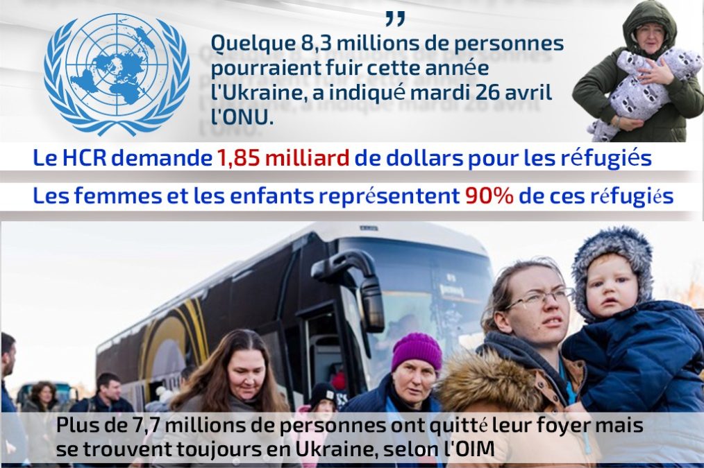 Infographie: Guerre en Ukraine – l’ONU prévoit 8,3 millions de réfugiés cette année