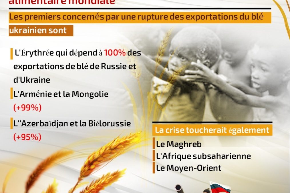 Infographie: Guerre du blé en Ukraine .. quels sont les pays menacés de famine ?