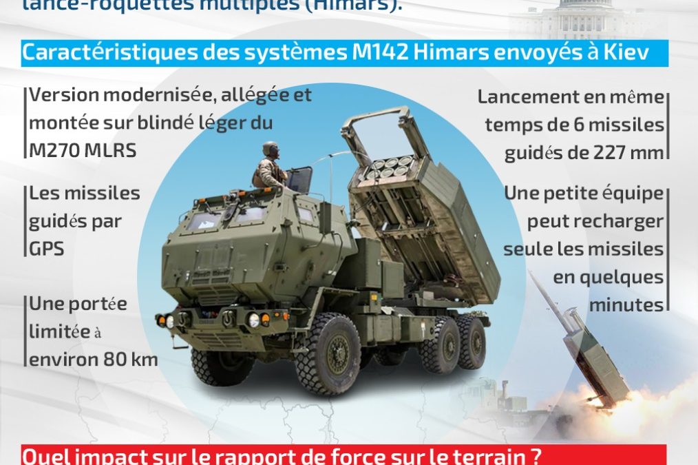 Infographie: Les lance-roquettes américains Himars livrés à Kiev vont-ils changer Lla donne?